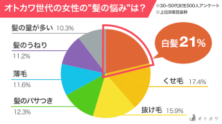 50代 60代女性向けの本音お悩み解決サイト 華麗に加齢 がオープン 株式会社プレスマン