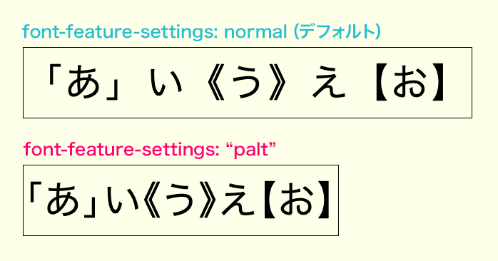 デフォルトとfont-feature-settings: "palt"の比較