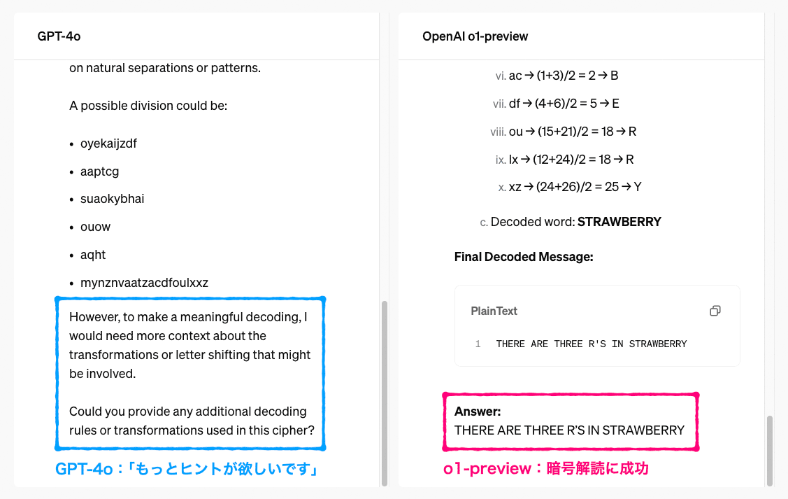 GPT-4oでは失敗したが、o1-previewでは暗号解読に成功